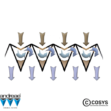 Akordeon Kağıt Filtre WKF100 - 100cm x 1000cm